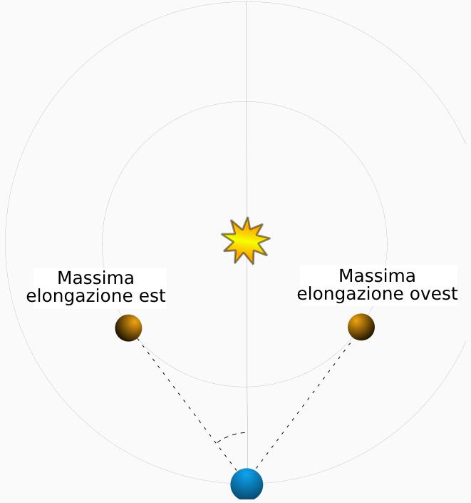 elongazione di Venere